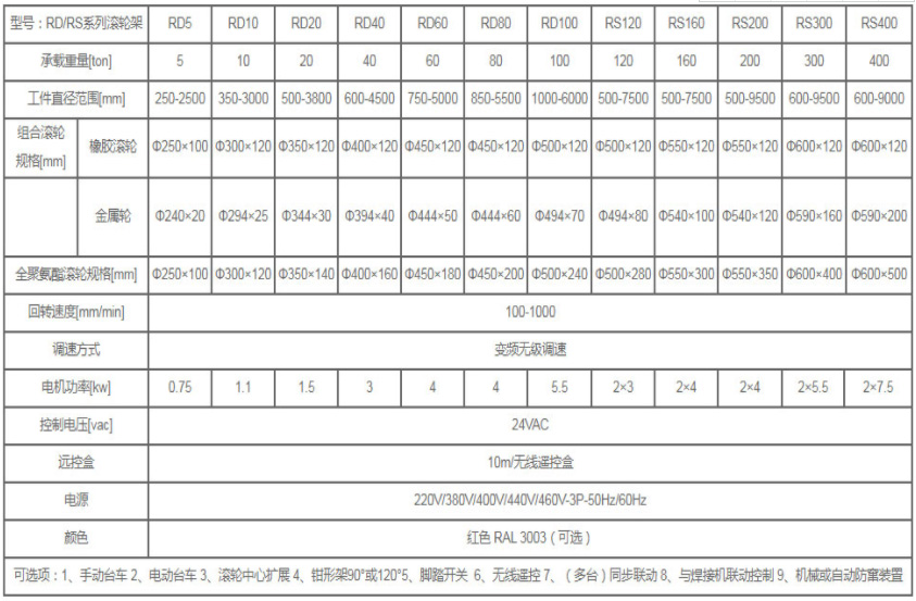 参数